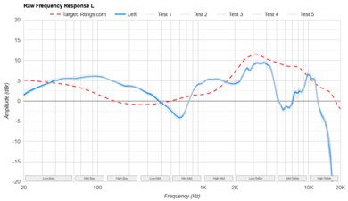 V-MODA Crossfade 3 Raw FR L