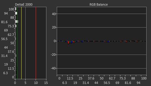 LG 32GR93U-B Post Calibration Picture