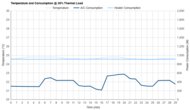 Midea U-Shaped MAW12V1QWT Consumption @ 35% Thermal Load