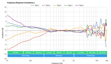 Turtle Beach Recon 50X/Recon 50P Consistency L