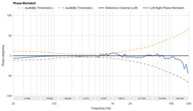 Mark Levinson Nº 5909 Phase Response Mismatch