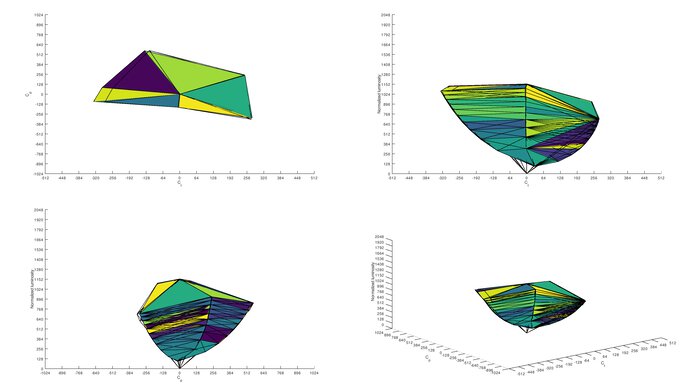 Lenovo D27-30 sRGB Color Volume ITP Picture