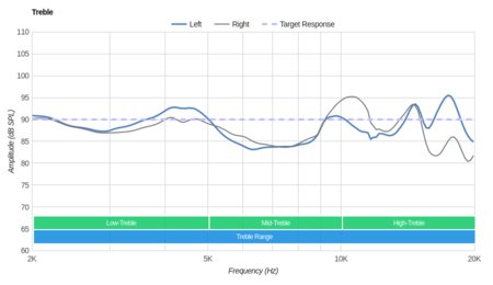 Polk Audio UltraFocus 8000 Treble