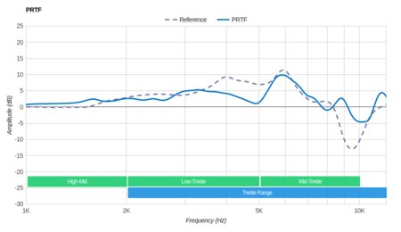 Beyerdynamic T1 2nd Generation 2016 PRTF