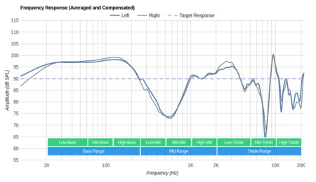 Bluedio U Plus/UFO Wireless Frequency Response