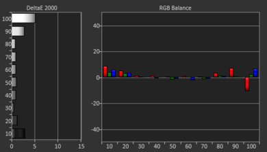 BenQ HT3550 Post White Balance Picture
