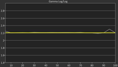 TCL QM7/QM751G QLED Post Gamma Curve Picture