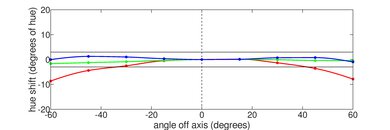Acer Chromebook 516 GE (2022) Horizontal Hue Picture