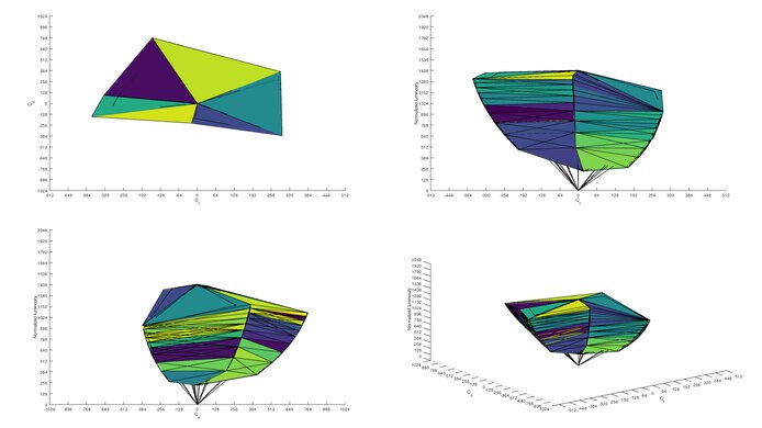 LG 34GP950G-B sRGB Color Volume ITP Picture