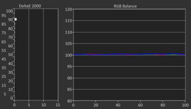 Samsung 100QN80F Post White Balance Picture
