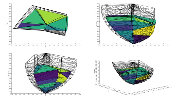 INNOCN 27M2V Rec. 2020 Color Volume ITP Picture