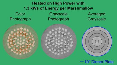 IKEA GÅTEBO Marshmallow Heatmap