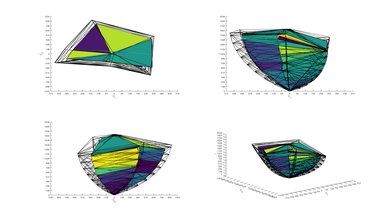 Samsung Q900/Q900R 8k QLED 2020 Color Volume ITP Picture