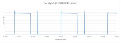 Samsung TU8000 BFI Frequency Picture