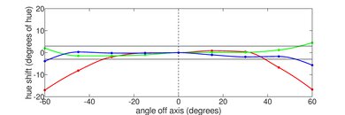 Dell G15 (2022) Horizontal Hue Picture