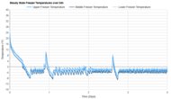 KitchenAid KRQC506MPS Freezer Temperature Uniformity Graph