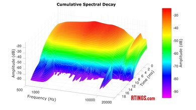 Sony LinkBuds S Truly Wireless CSD