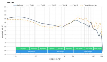 Skullcandy Indy Evo True Wireless Raw FR L