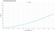 On Cloudmonster Hyper Forefoot Rocker Stiffness Graph