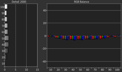 Sony BRAVIA 3 Pre White Balance Picture