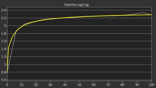 Dell Alienware AW2725QF Pre Gamma Curve Picture