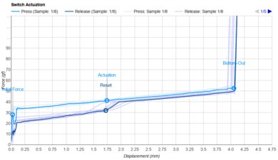 Keychron K8 Max [K2 Max, K10 Max, etc.] Key Switch Actuation Graph