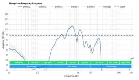Audio-Technica ATH-DSR9BT Wireless Microphone Frequency Response