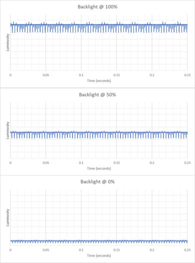 LG 27GX700A-B Backlight Picture