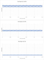 LG 27GX700A-B Backlight Picture