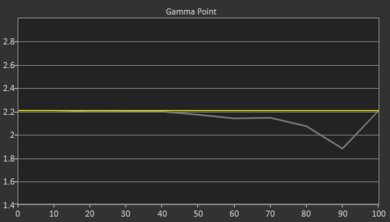 XGIMI Elfin Pre Gamma Curve Picture