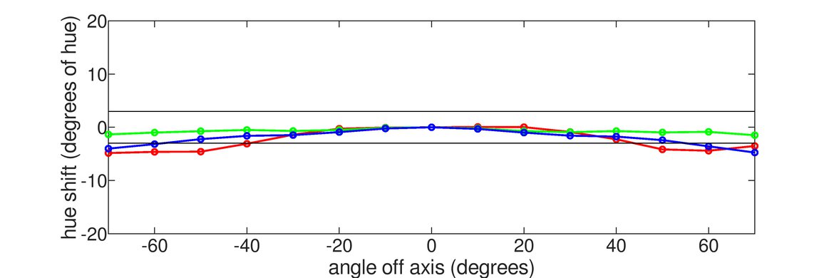 MSI Optix G27CQ4 Vertical Hue Graph