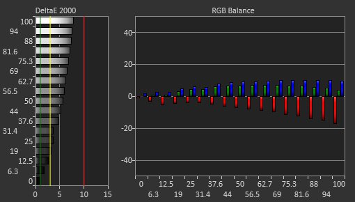 Gigabyte AORUS FI27Q-X Pre Calibration Picture