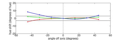 Dell Inspiron 15 3000 (2020) Vertical Hue Picture