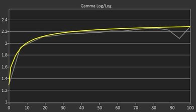 LG 29UM69G-B Pre Gamma Curve Picture