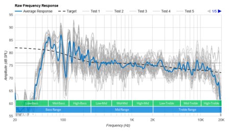 Sonos Move Raw Frequency Response Graph
