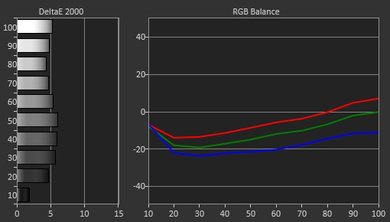 Sharp N7000U Pre Calibration Picture