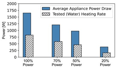 Panasonic NN-SN67HS Microwave Power Graph