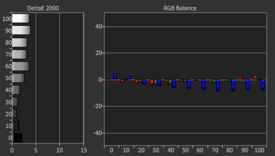 Epson EpiqVision Mini EF12 Pre White Balance Picture