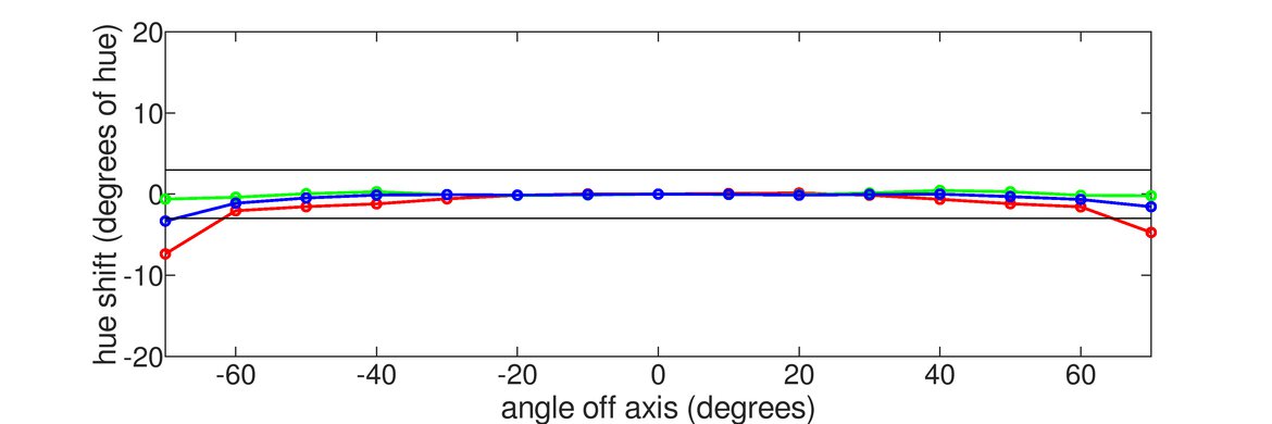 ASUS ROG Swift 360Hz PG259QN Vertical Hue Graph