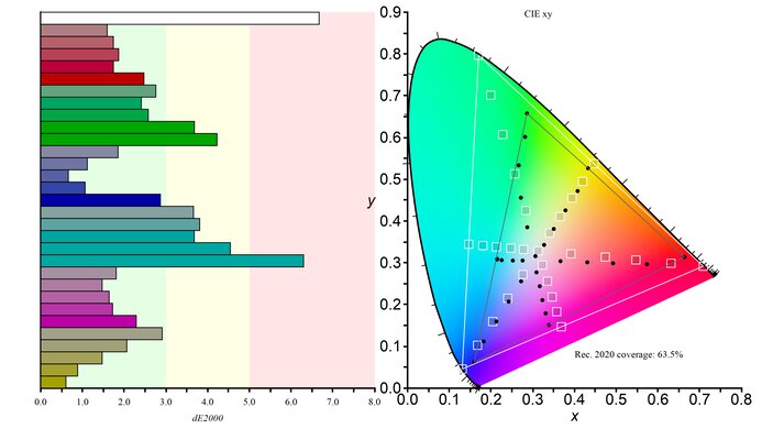 ASUS ROG Swift Pro PG248QP Rec. 2020 Color Gamut Picture