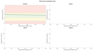 Microsoft Sculpt Ergonomic Mouse SRAV Close-Up