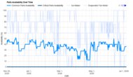 Parts Availability Graph