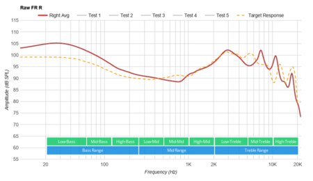 JBL LIVE 300TWS Truly Wireless Raw FR R