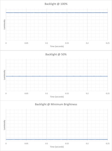 review laptop essay Samsung Galaxy Book4 (2024) Flicker Graph