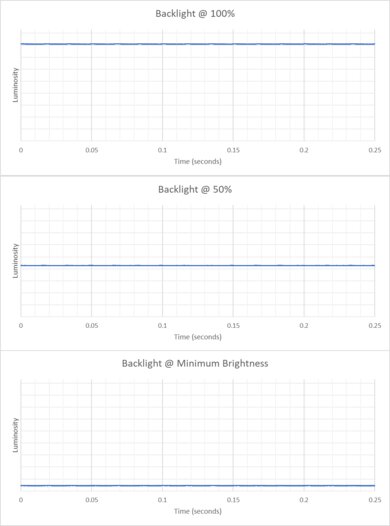 Samsung Galaxy Book4 (2024) Flicker Graph