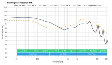 Beats urBeats Earphones Raw FR L