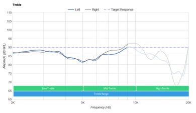 Razer Kraken V3 HyperSense Treble