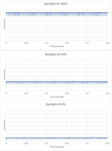 LG 45GR95QE-B Backlight Picture