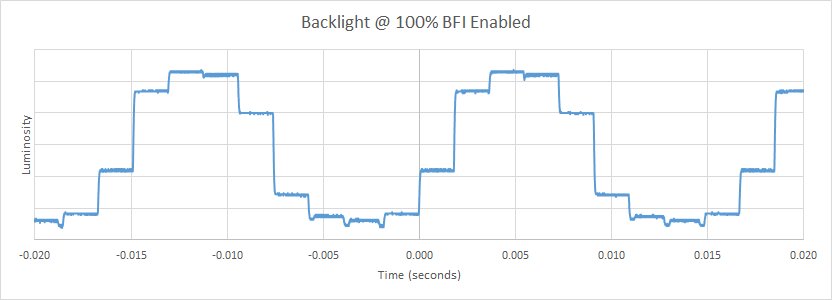 Vizio M Series XLED 2017 BFI Frequency Picture