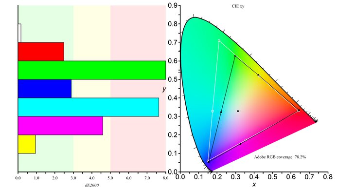 BenQ ZOWIE XL2546X Adobe RGB Color Gamut Picture